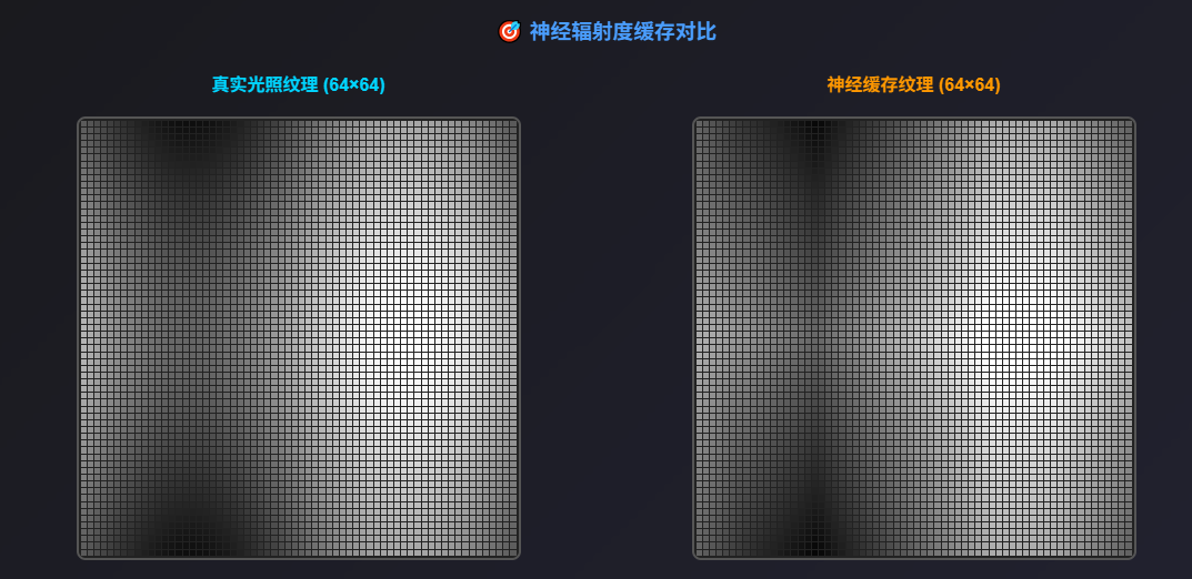 Neural Radiance Caching Training Result